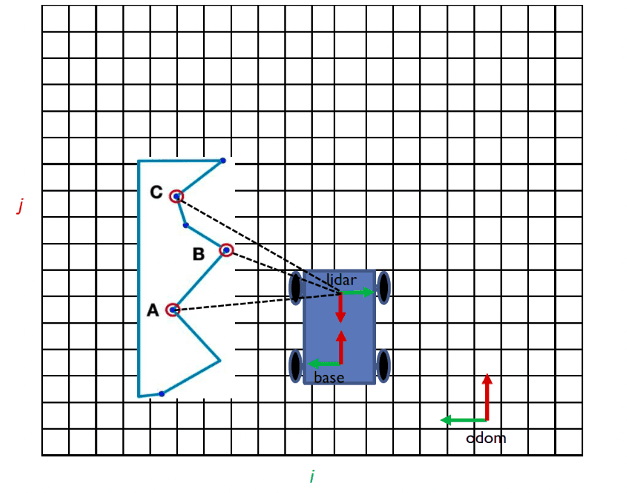 MappingLocalization-AV