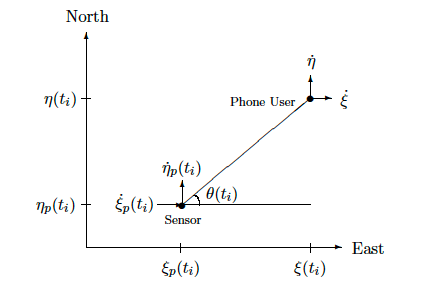 Angle-Based-Motion-Tracking