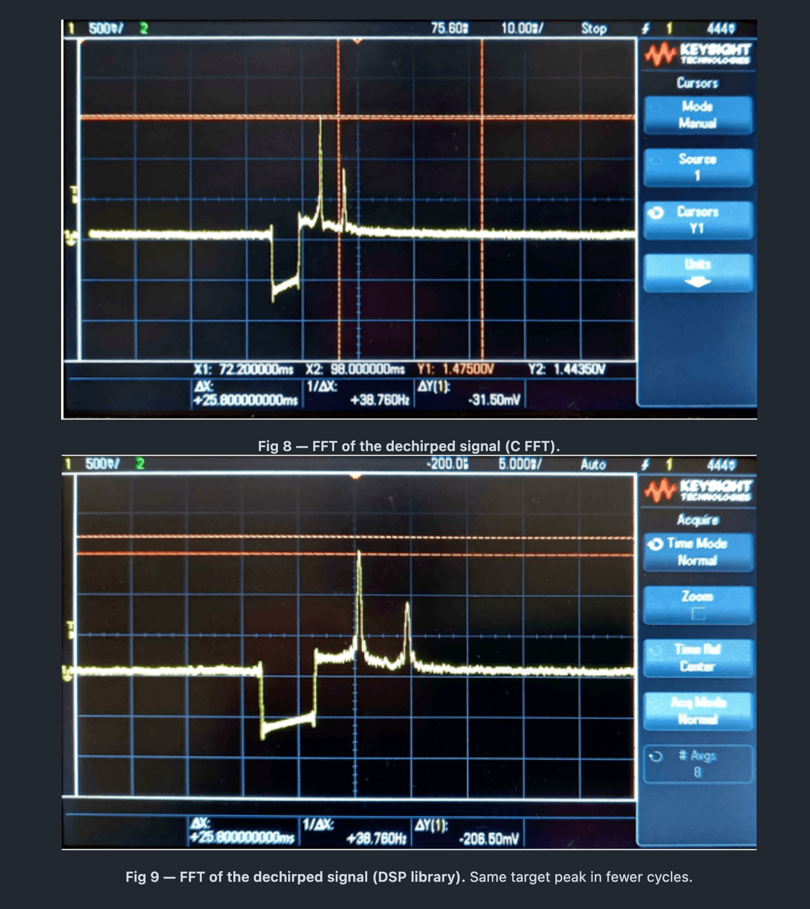 F-Domain-Sensing