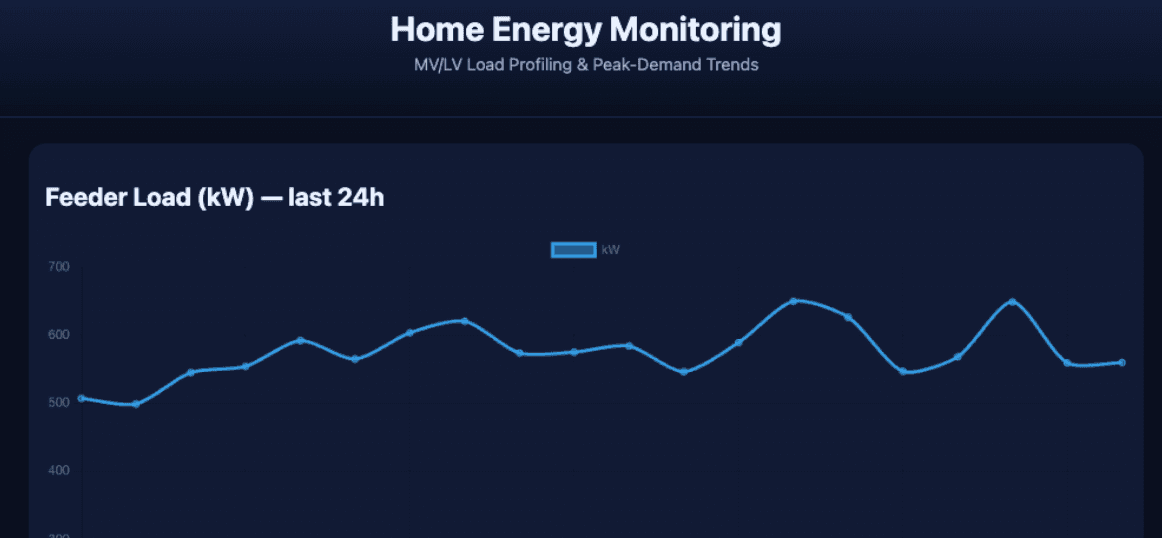 Home-EnergyMonitor