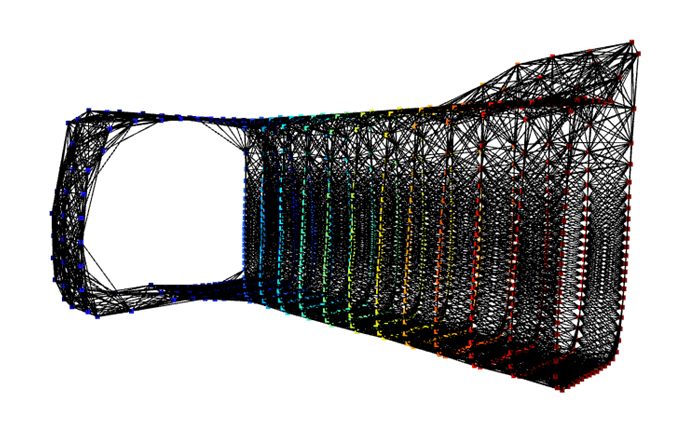 Rotational-3D-LiDAR